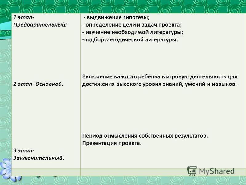 Выдвижение гипотезы определение. Выдвижение гипотезы определение
