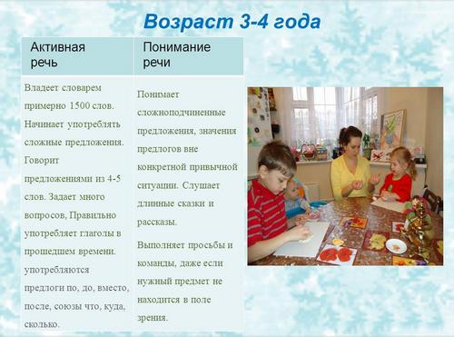 Speech development of children 3-4 years old: norms and deviations