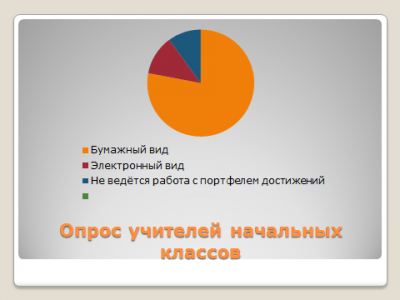 Primary school student achievement portfolio as a means of success. Regulations on the portfolio of achievements of a student of the Mou of the Nazarev secondary school