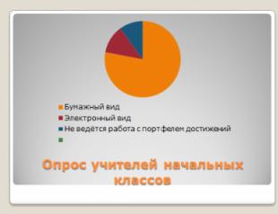 Maw Nazariev माध्यमिक विद्यालय के छात्र उपलब्धि पोर्टफोलियो की स्थिति