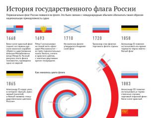 रूसी संघ का झंडा दिवस