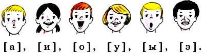 Why letters are called vowels. Journey to the land of vowel sounds