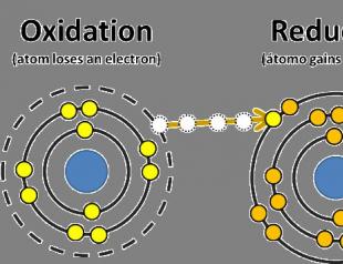Примери за редокс реакции с разтвор