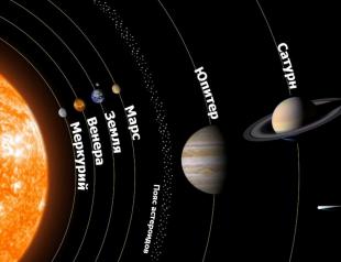Какво представлява слънчевата система?