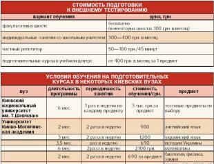 स्वतंत्र परीक्षण की तैयारी कैसे करें यूक्रेनी भाषा परीक्षण की तैयारी कैसे करें