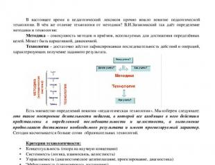 Технология системно-деятельностного метода обучения по УМК 