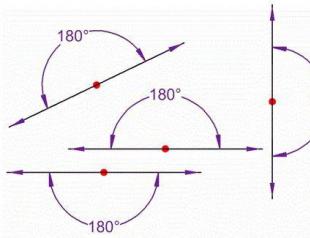 ज्यामितीय आकृति कोण - कोण की परिभाषा, कोणों की माप, प्रतीक और उदाहरण