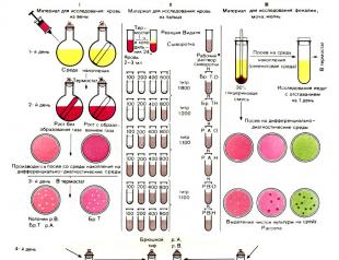 Род Salmonella - методи за откриване на Salmonella в патологичен материал и продукти