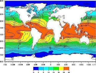 Hlavné typy vodných hmôt podľa zemepisnej šírky